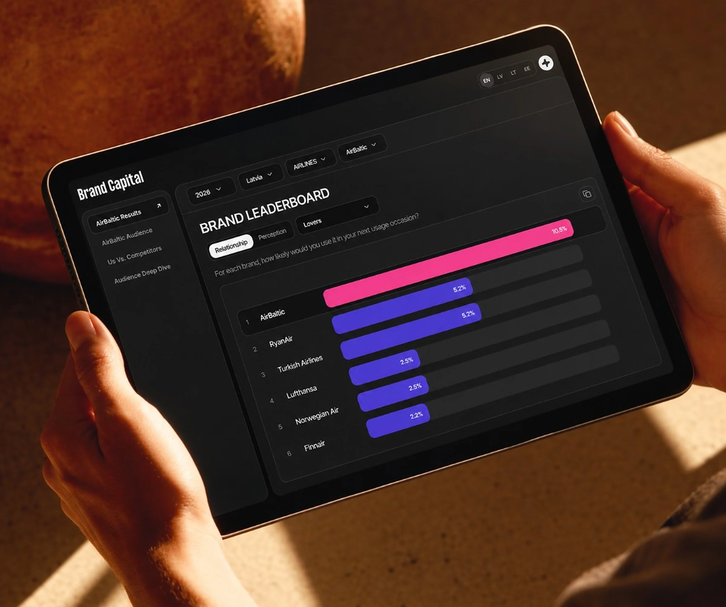 Brand Capital leaderboard on a tablet, held over a sunlit table